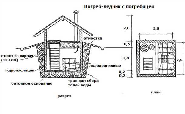 Роль погреба ледника в хранении продуктов