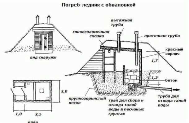 Сохранность питательных веществ