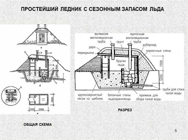 Погреб ледник Погреб ледник