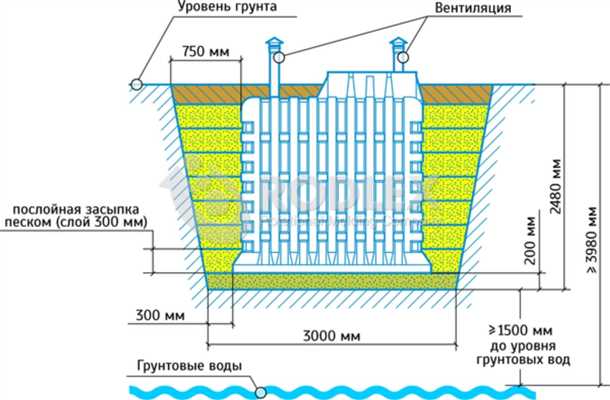 Выбор места для строительства погреба при высоком уровне грунтовых вод