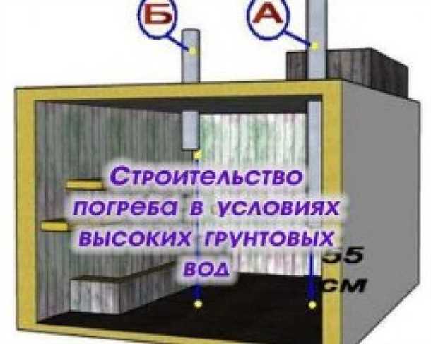 Подвал и погреб Podval-i-pogreb: какие проблемы возникают