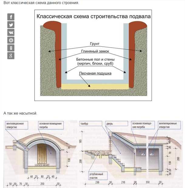 Погреб при высоком уровне грунтовых вод Погреб при высоком уровне грунтовых вод