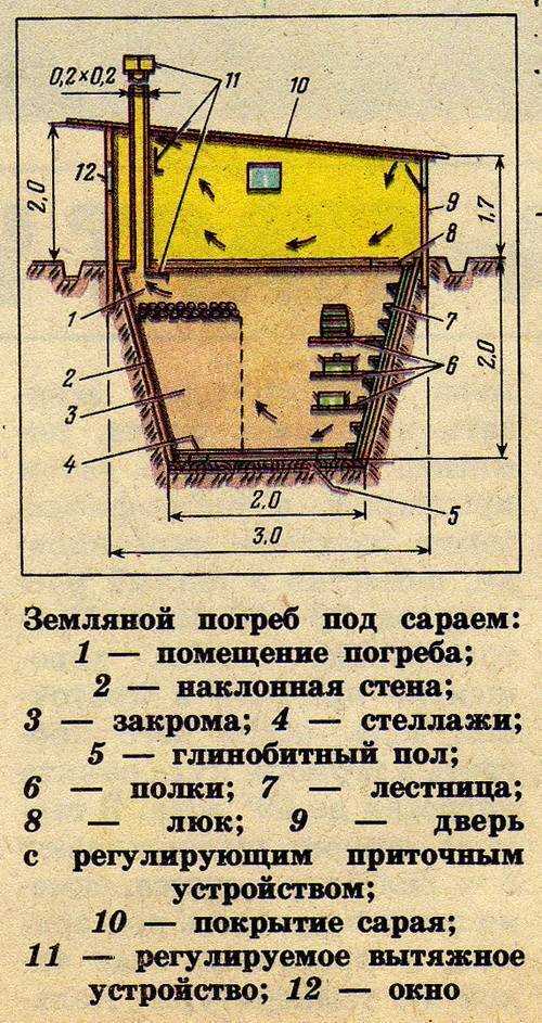 Подготовка помещения для погреба
