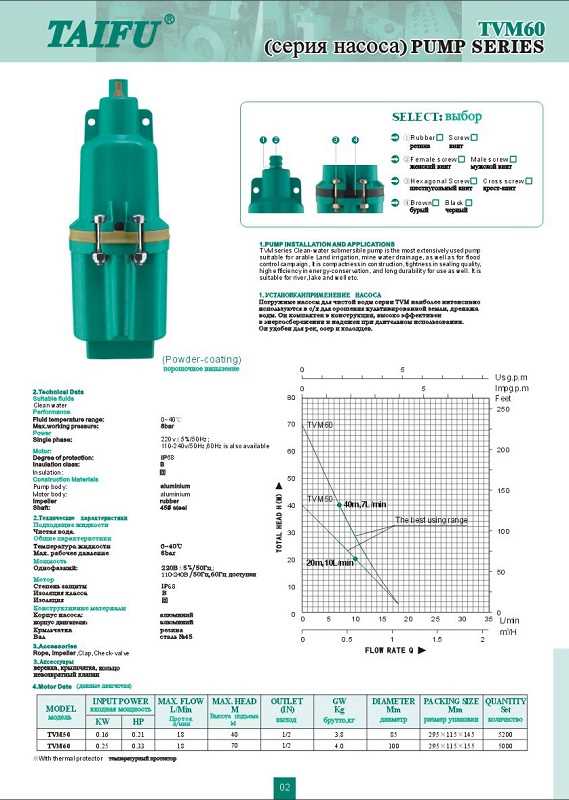 Дополнительные функции погружного насоса