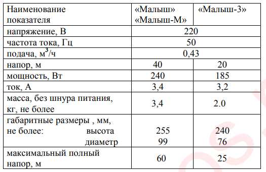 Преимущества различных материалов корпуса:
