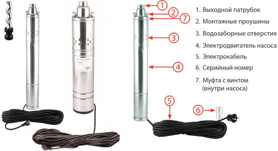 2. Вращение винта