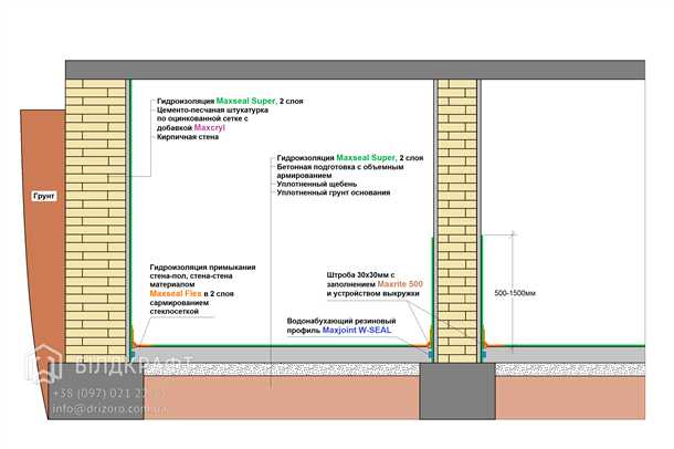 2. Использование соответствующих средств