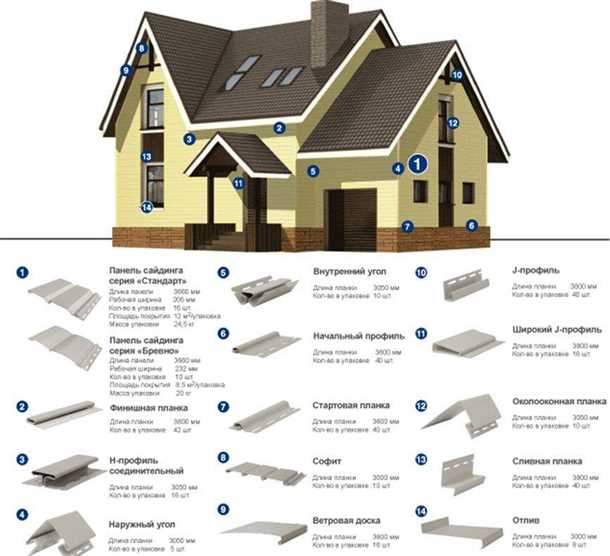 Выбор материалов