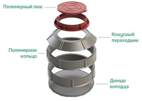 Защита от коррозии
