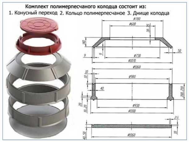 Полимерпесчанный колодец: определение и назначение