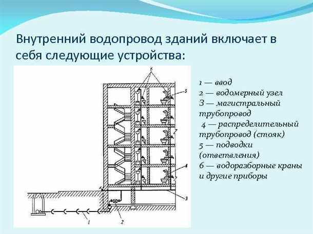 Профилактическое обслуживание и осмотр