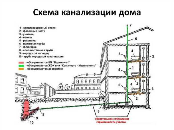 Общие положения и нормативы