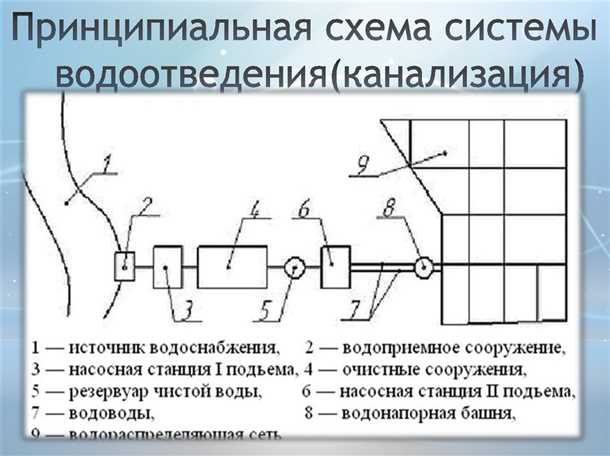 2. Гидравлическое испытание