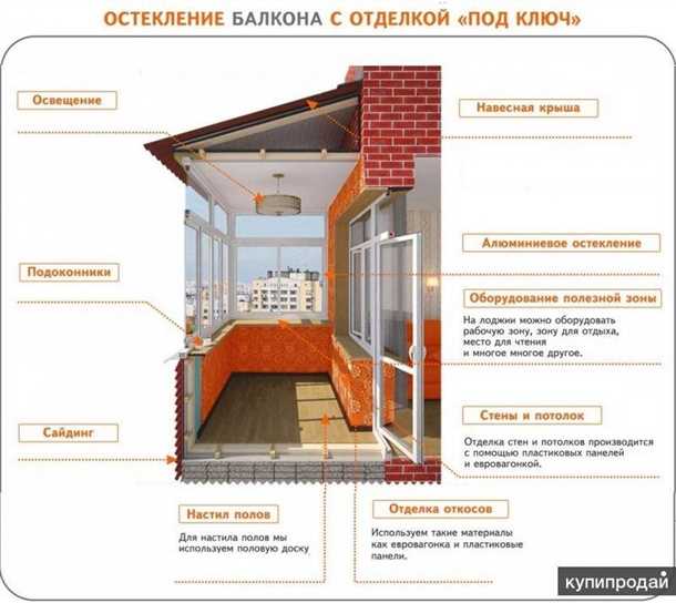 Проверьте поверхность на прочность и выровняйте ее