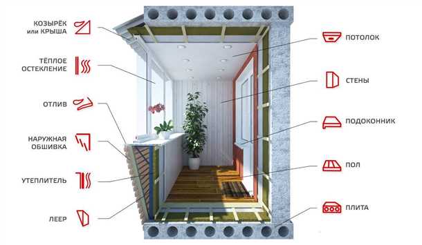 Подготовьте поверхность перед установкой