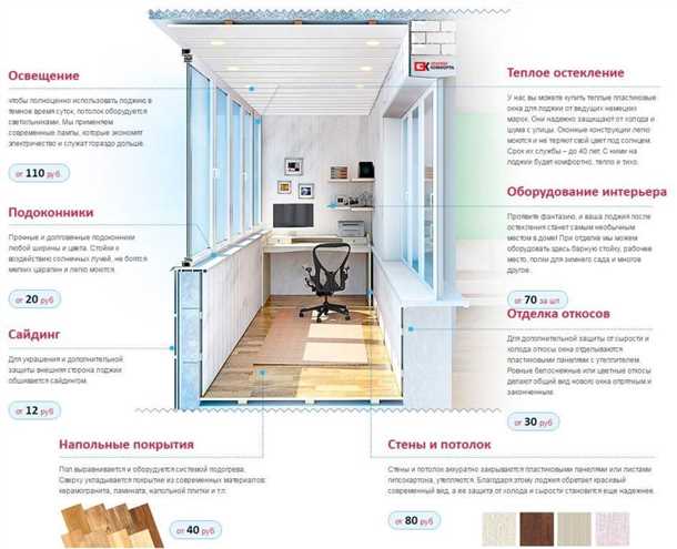 Понятная и полезная статья о выборе и установке облицовки лоджии Понятная и полезная статья о выборе и установке облицовки лоджии