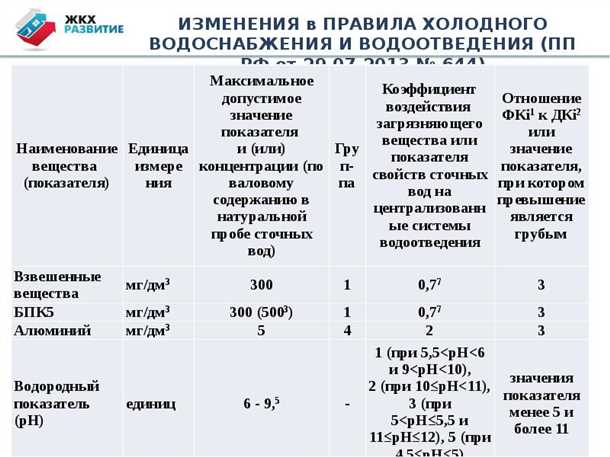Права и обязанности потребителей
