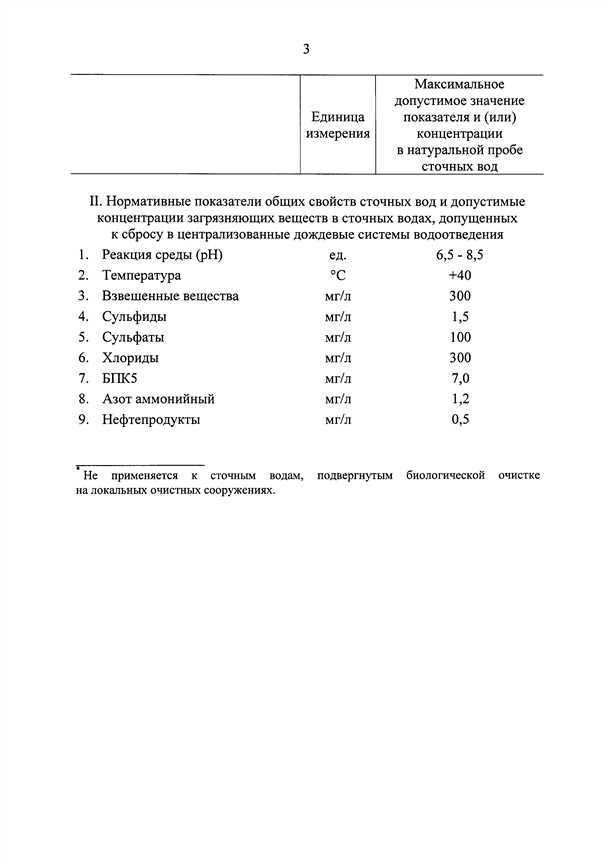 Обязанности поставщиков и потребителей