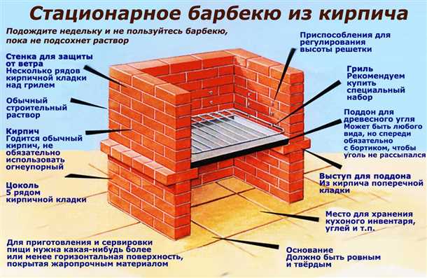 Выбор материала