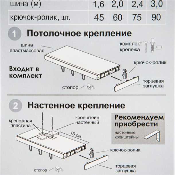 Преимущества потолочных карнизов