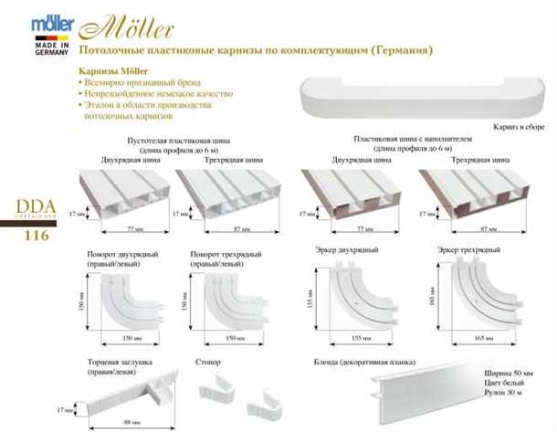 Настенные карнизы