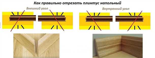 Высота потолков