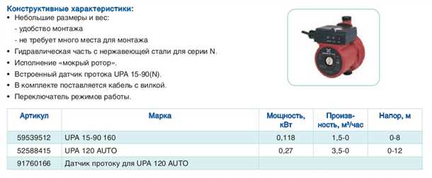Мощность и производительность насоса UPA 15 90