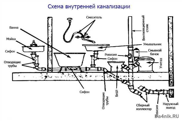Обработка стыков и устранение утечек