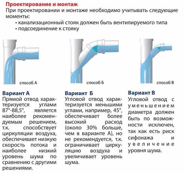 Правила монтажа канализации