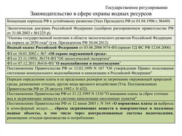 Проверка качества воды и санитарный контроль
