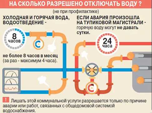 Тарифы