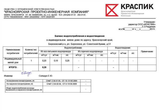 Виды учета водоснабжения