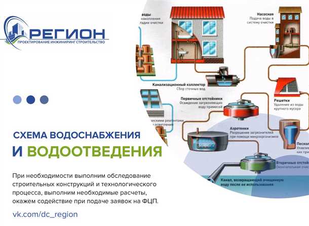  Эффективное использование водных ресурсов 