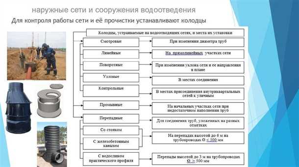  Нормативы и требования к водоотведению и водоснабжению 