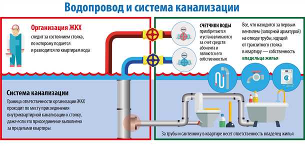 1. Регулярная очистка и обслуживание