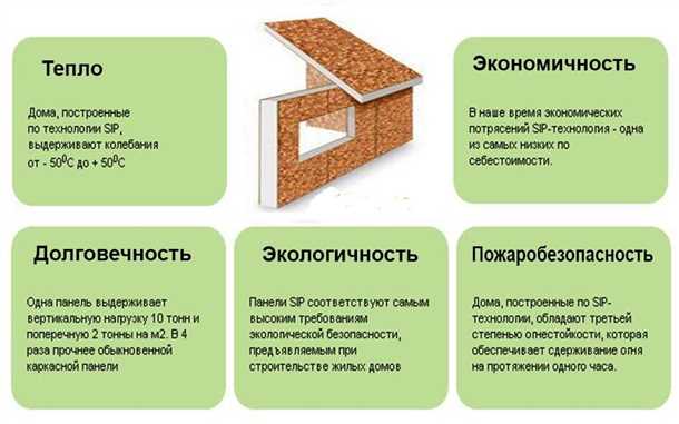 Прочность и долговечность