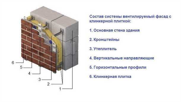 Преимущества керамической облицовки
