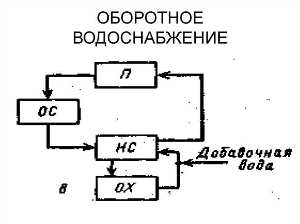 Применение оборотного водоснабжения