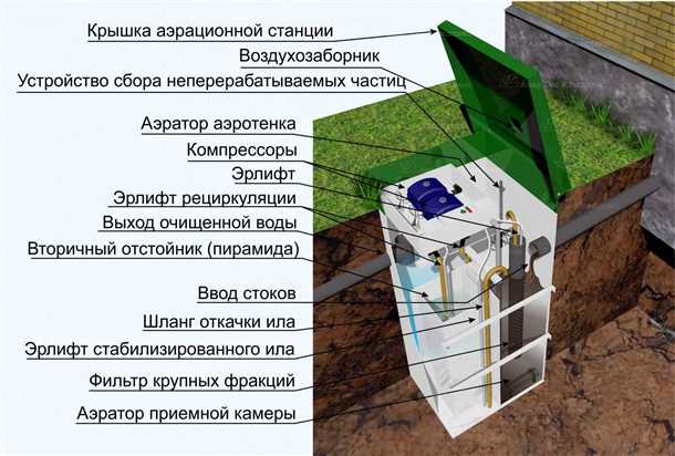 2. Фильтрующая зона