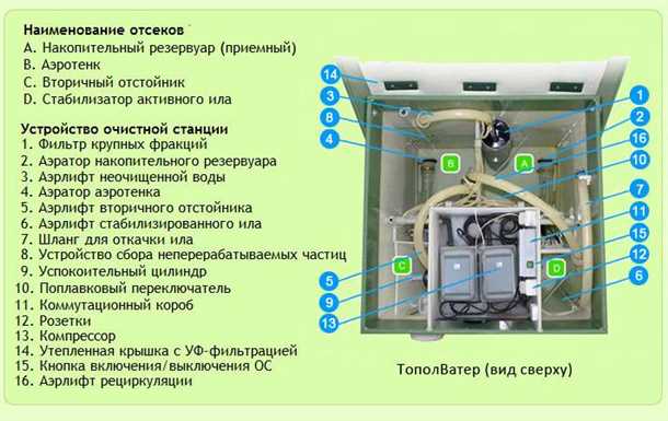 Режимы работы