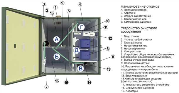 1. Накопительная емкость