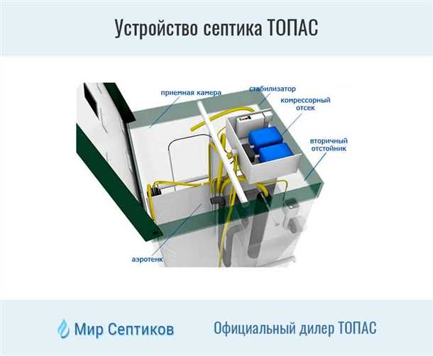 Видео о септике Топас 5