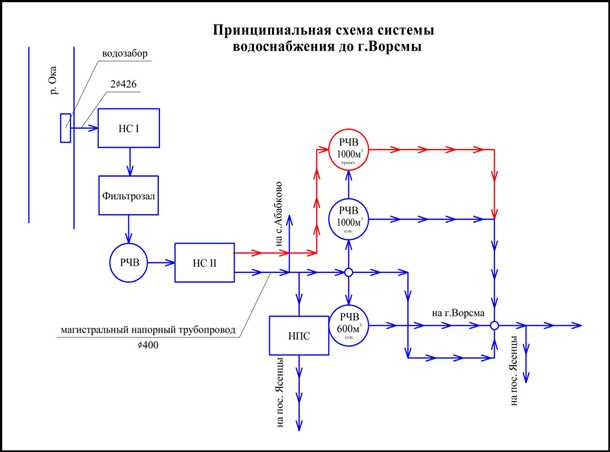 Обеззараживание