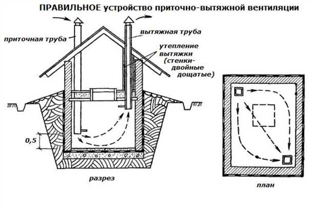 Установка системы вытяжной вентиляции: плюсы и минусы