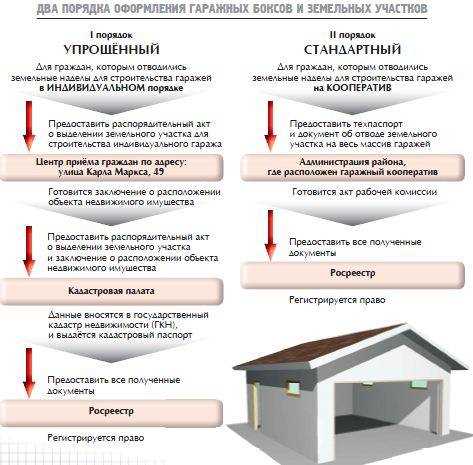 Факторы, влияющие на стоимость приватизации: