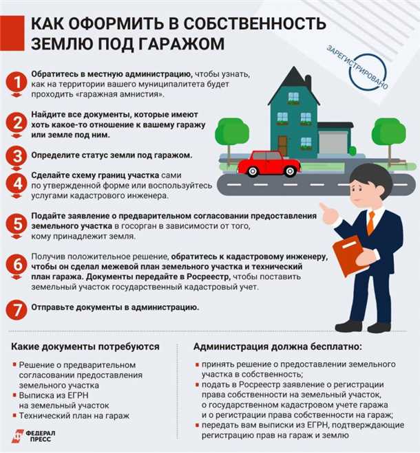 Документы для приватизации земли под гараж