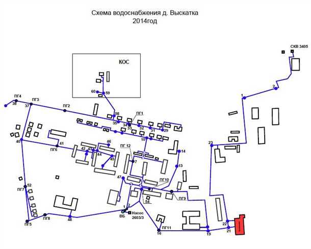 Планирование инфраструктуры и строительство водопроводных сетей