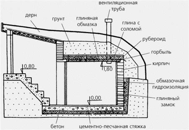 Качественные материалы и долговечность
