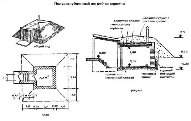 Проект погреб