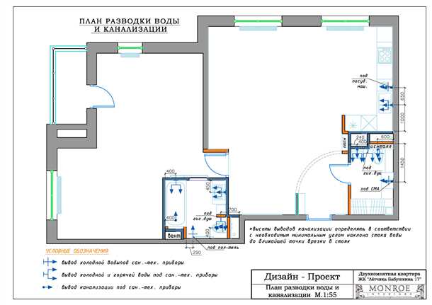 Разработка схемы водоснабжения
